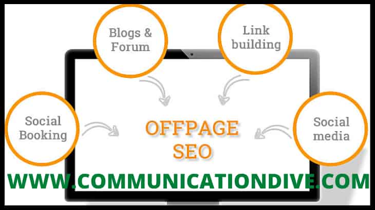 OFF-PAGE SEO TECHNIQUES: A CORRECT APPROACH