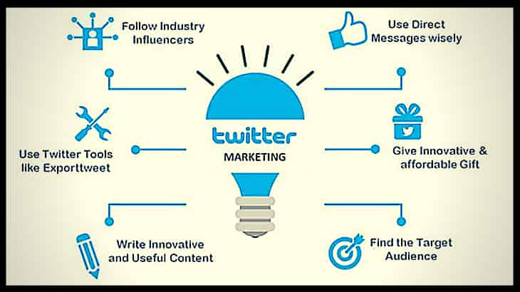 BEST TWITTER MARKETING STRATEGY FOR BUSINESS