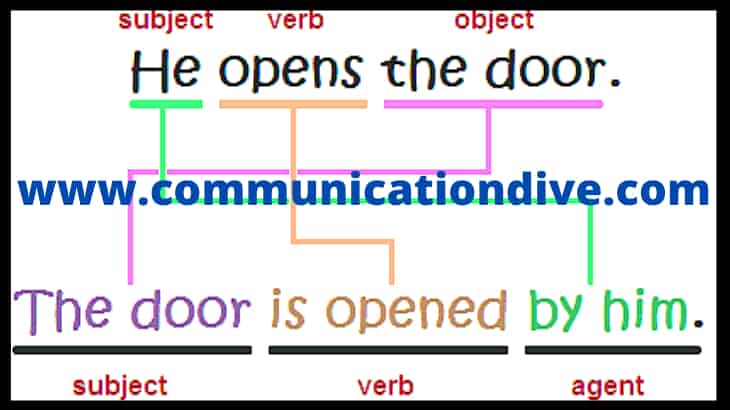 WHAT IS SIMPLE PASSIVE VOICE WITH EXAMPLES
